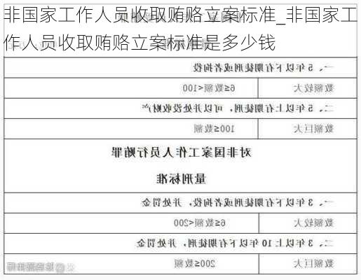 非国家工作人员收取贿赂立案标准_非国家工作人员收取贿赂立案标准是多少钱