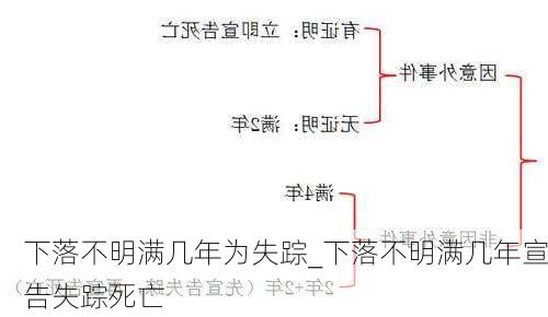 下落不明满几年为失踪_下落不明满几年宣告失踪死亡