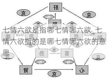 七情六欲是指哪七情哪六欲_七情六欲指的是哪七情哪六欲的意思