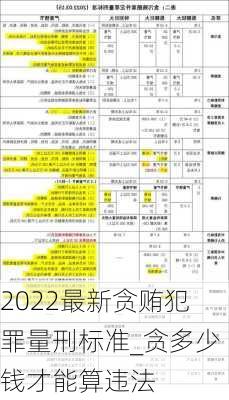 2022最新贪贿犯罪量刑标准_贪多少钱才能算违法