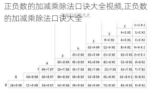 正负数的加减乘除法口诀大全视频,正负数的加减乘除法口诀大全