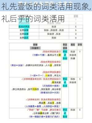 礼先壹饭的词类活用现象,礼后乎的词类活用