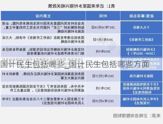 国计民生包括哪些_国计民生包括哪些方面