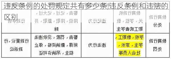 违反条例的处罚规定共有多少条,违反条例和违法的区别