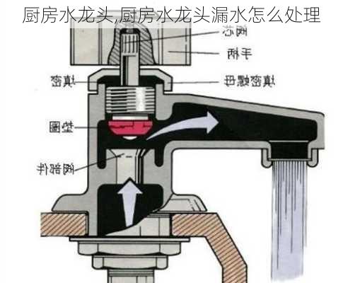 厨房水龙头,厨房水龙头漏水怎么处理