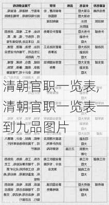 清朝官职一览表,清朝官职一览表一到九品图片