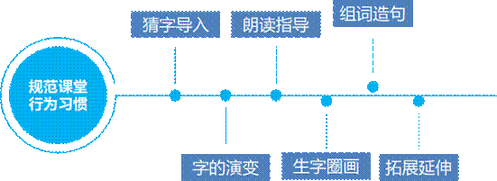 猜字造句_猜枚行令造句