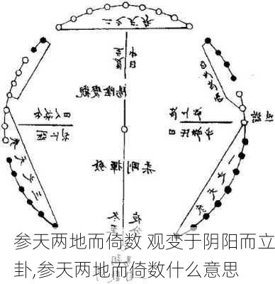 参天两地而倚数 观变于阴阳而立卦,参天两地而倚数什么意思