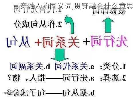 贯穿融入的同义词,贯穿融会什么意思