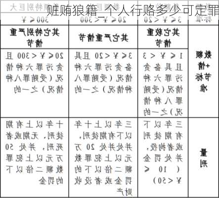 赃贿狼籍_个人行赂多少可定罪