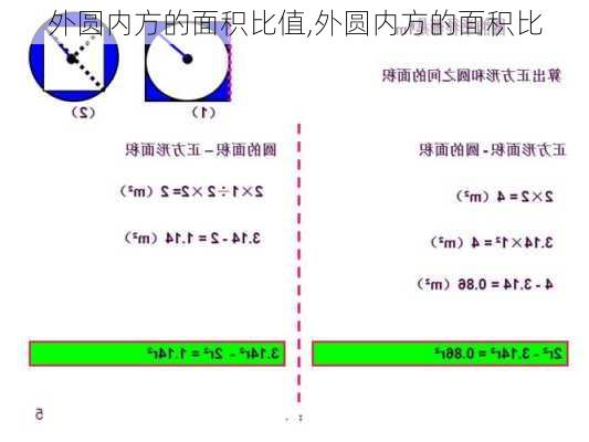 外圆内方的面积比值,外圆内方的面积比