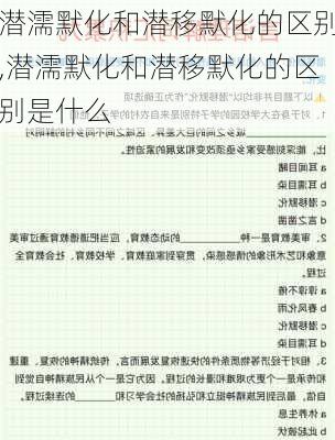 潜濡默化和潜移默化的区别,潜濡默化和潜移默化的区别是什么