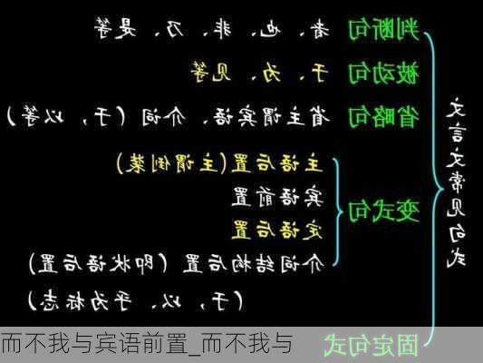 而不我与宾语前置_而不我与