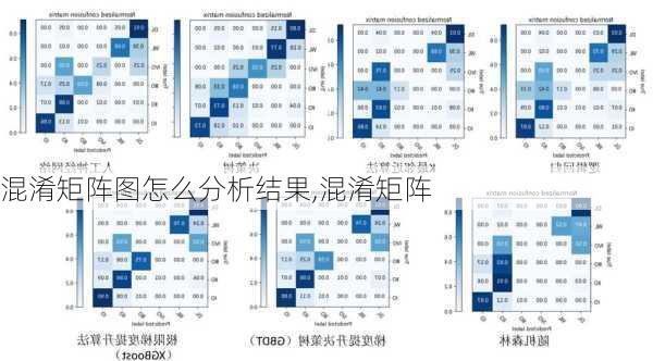 混淆矩阵图怎么分析结果,混淆矩阵