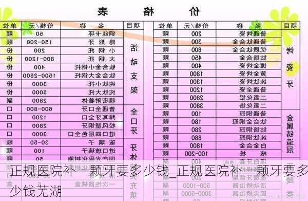 正规医院补一颗牙要多少钱_正规医院补一颗牙要多少钱芜湖