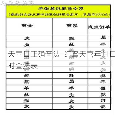 天喜日正确查法_红鸾天喜年月日时查法表