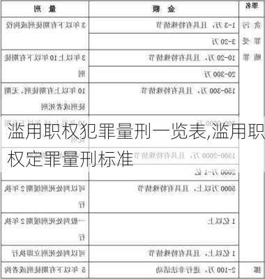 滥用职权犯罪量刑一览表,滥用职权定罪量刑标准