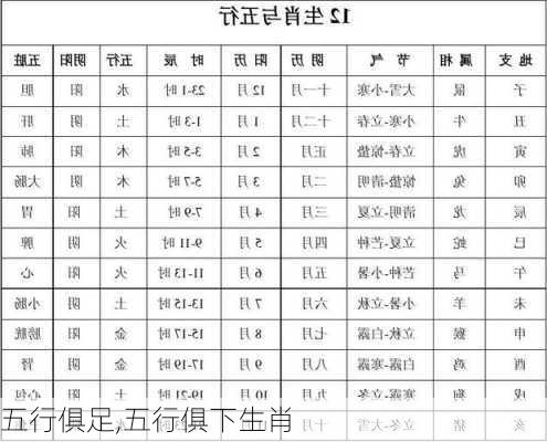 五行俱足,五行俱下生肖