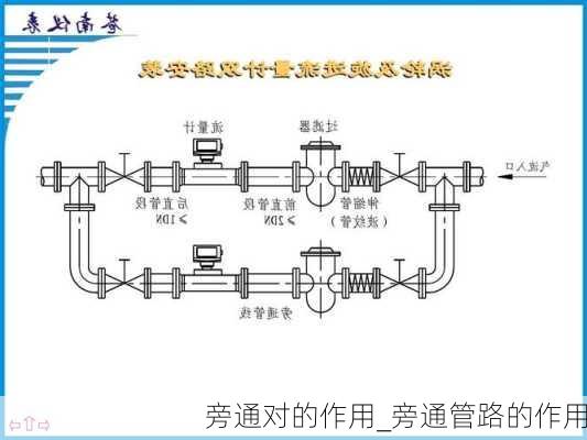 旁通对的作用_旁通管路的作用