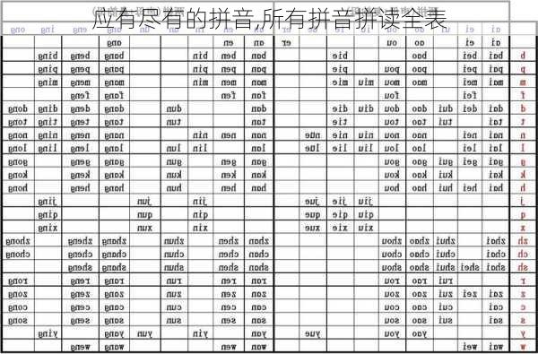 应有尽有的拼音,所有拼音拼读全表