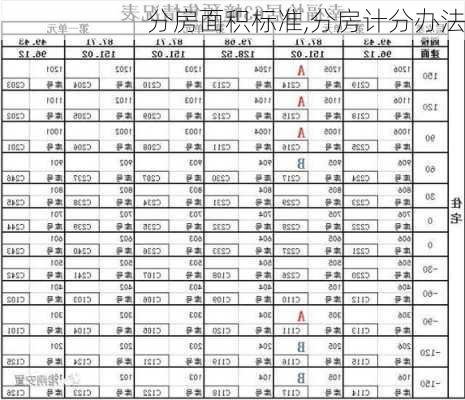 分房面积标准,分房计分办法