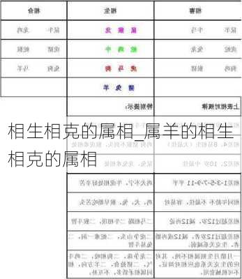 相生相克的属相_属羊的相生相克的属相