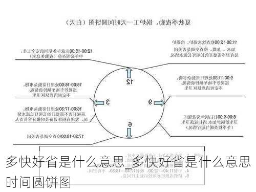 多快好省是什么意思_多快好省是什么意思时间圆饼图