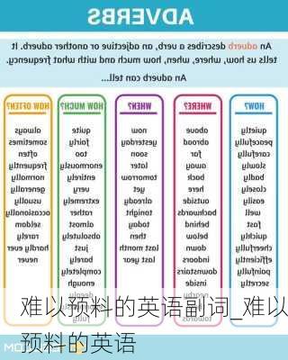 难以预料的英语副词_难以预料的英语