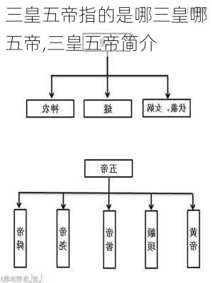 三皇五帝指的是哪三皇哪五帝,三皇五帝简介