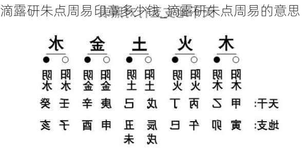 滴露研朱点周易印章多少钱_滴露研朱点周易的意思