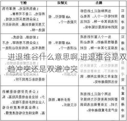 进退维谷什么意思啊,进退维谷是双趋冲突还是双避冲突