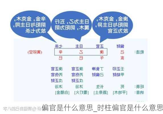 偏官是什么意思_时柱偏官是什么意思