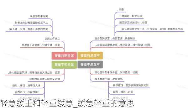 轻急缓重和轻重缓急_缓急轻重的意思