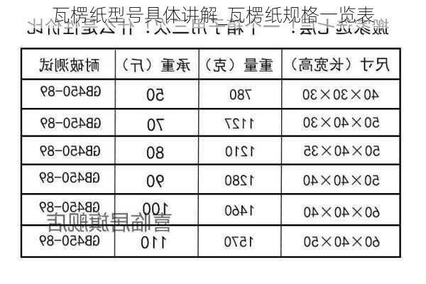 瓦楞纸型号具体讲解_瓦楞纸规格一览表