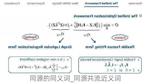 同源的同义词_同源共流近义词