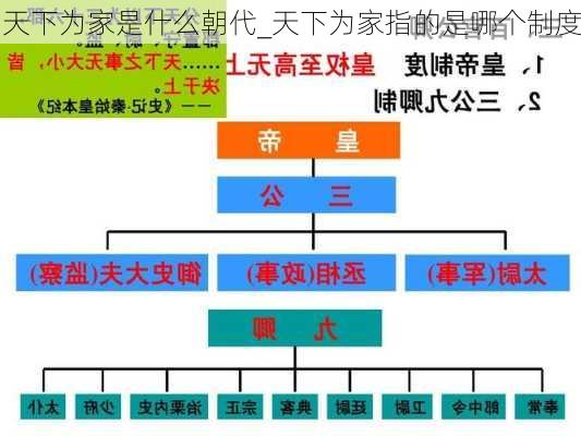 天下为家是什么朝代_天下为家指的是哪个制度