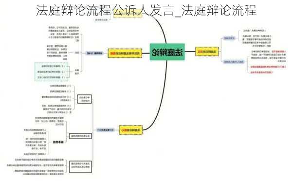 法庭辩论流程公诉人发言_法庭辩论流程