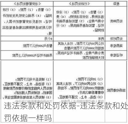 违法条款和处罚依据-违法条款和处罚依据一样吗