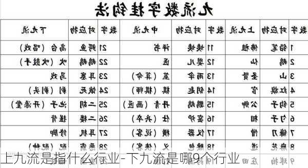 上九流是指什么行业-下九流是哪9个行业